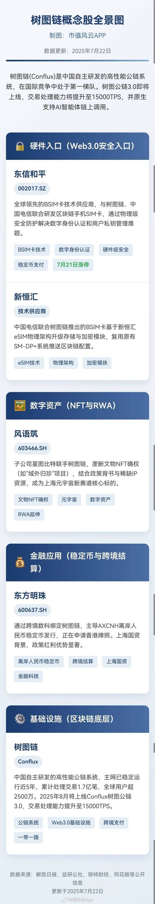 小白必看：存储比特币选比特派还是冷钱包？关键看这两点