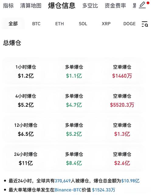 比特派钱包5.2下载量能预测行情？真正看懂市场得靠这些指标