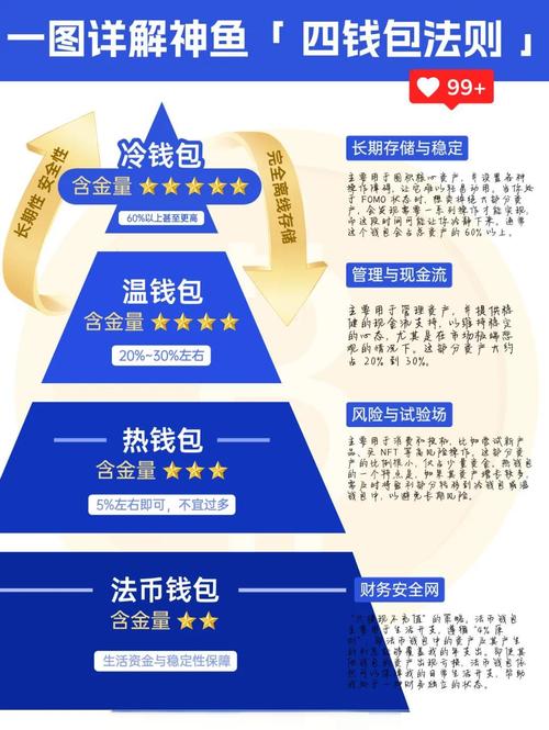 比特派热钱包vs硬件冷钱包：谁更安全？使用场景一文说清