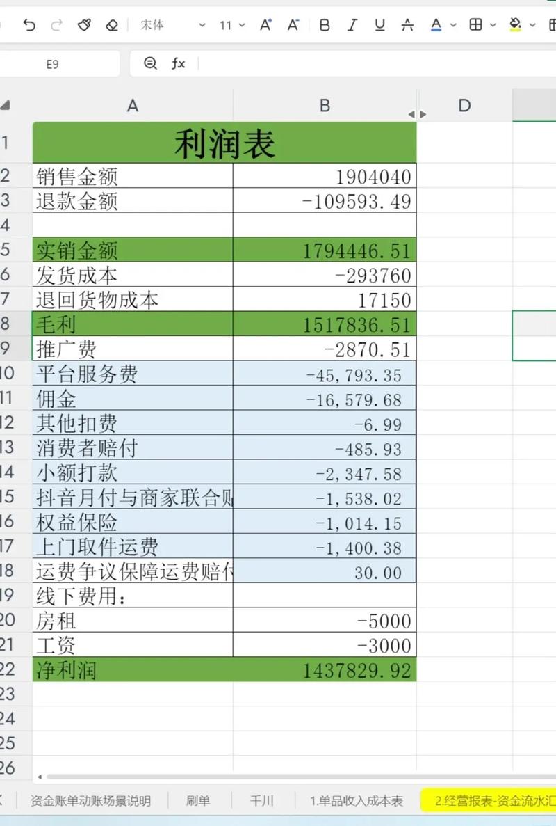 比特派钱包财务报表 一键看懂链上资产盈亏