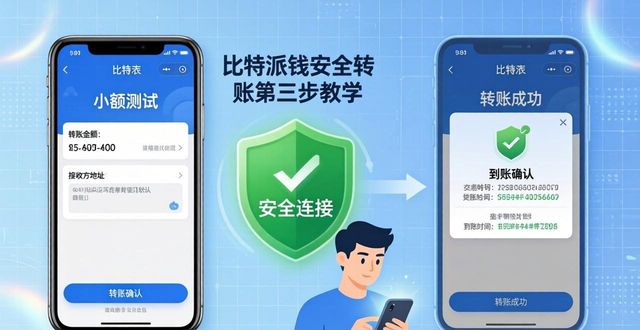 比特派钱包官方入口：安全转账三步走
