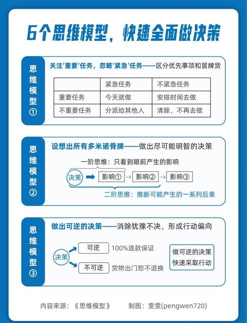 揭秘比特派投资决策模型：如何用它帮你做出更理性的投资选择