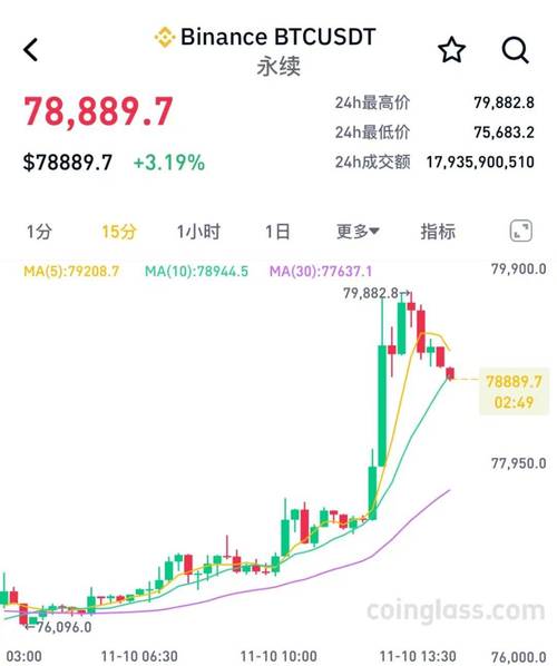 Bitpie官网怎么看实时币价？获取比特币行情走势方法