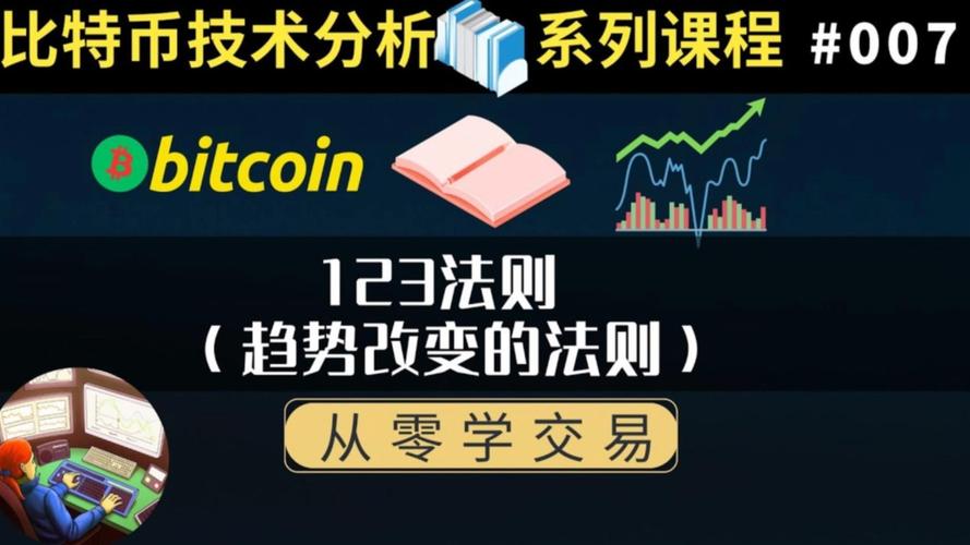 比特派国际版用户必看：手把手教你制定专属交易策略