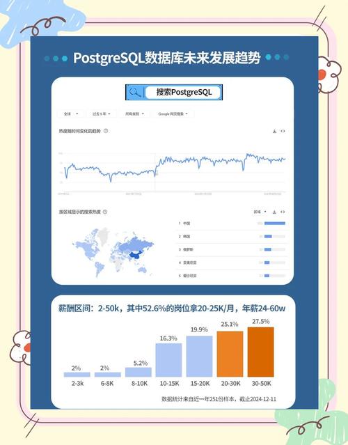 下载数据、用户评论看趋势，用比特派官方下载做加密市场调查