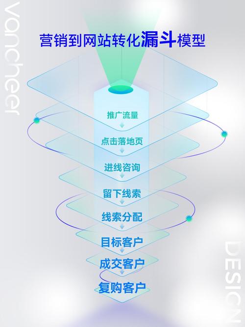 用比特派官网设计市场策略：3步提升获客效率与安全