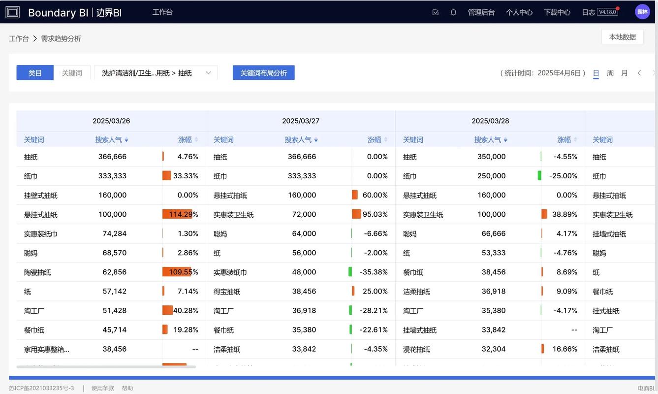 企业如何用官方版比特派钱包提升BI数据可信度与追溯能力？
