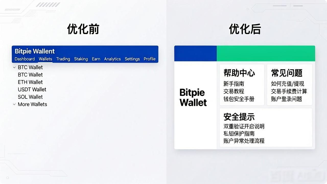 Bitpie钱包官网怎么用更顺手？五个优化技巧