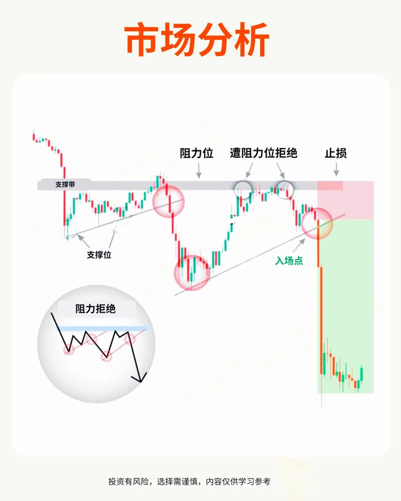 比特派下载与市场分析教程：通过官方App掌握实时行情与投资策略