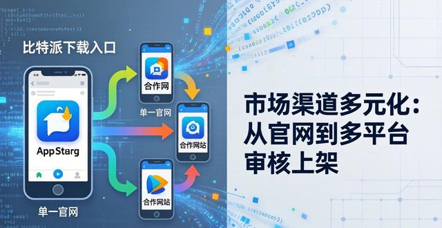 比特派正式版下载：市场演化与三大变化