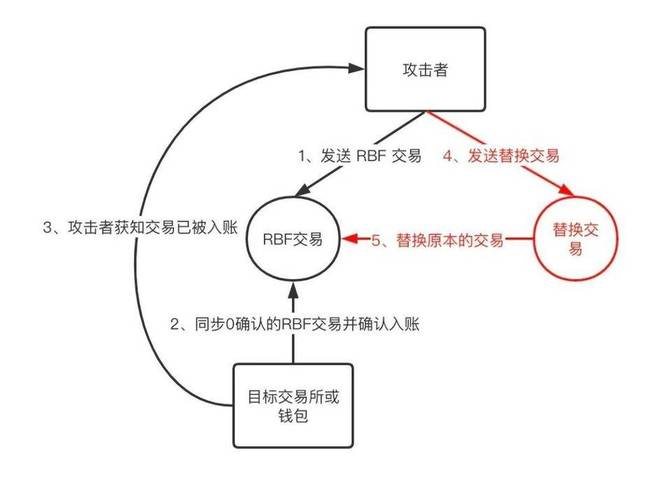 比特派钱包怎么用？三步建立投资组合，资金流动更高效