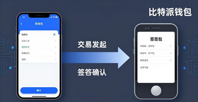 比特派钱包:冷热分离交易指南