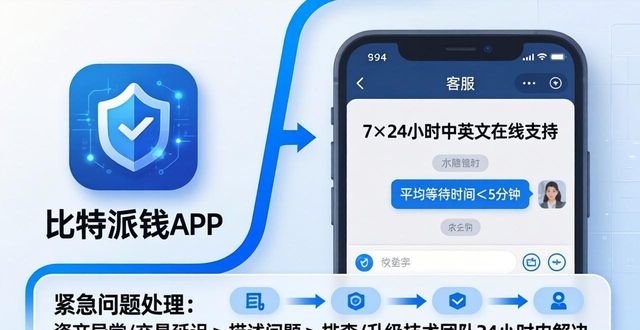 比特派钱包官方APP下载后,客服功能怎么用?一文看懂