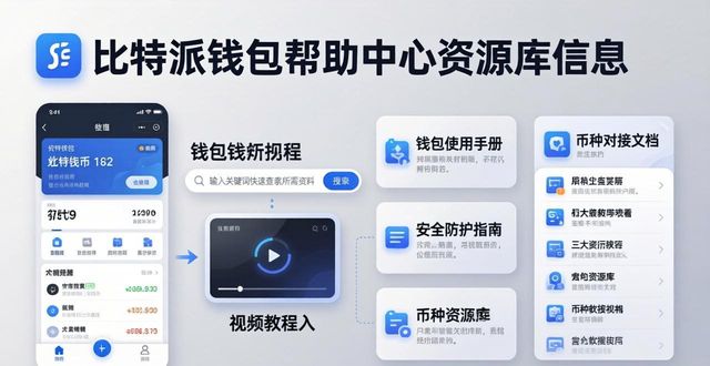 比特派钱包的帮助中心在哪?怎么找资源库?